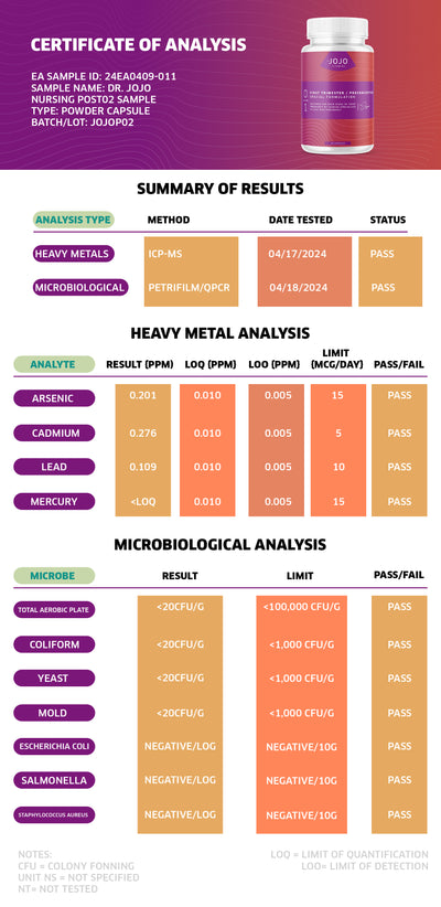 Test Result