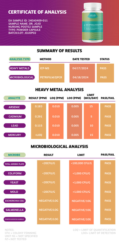 Test Result